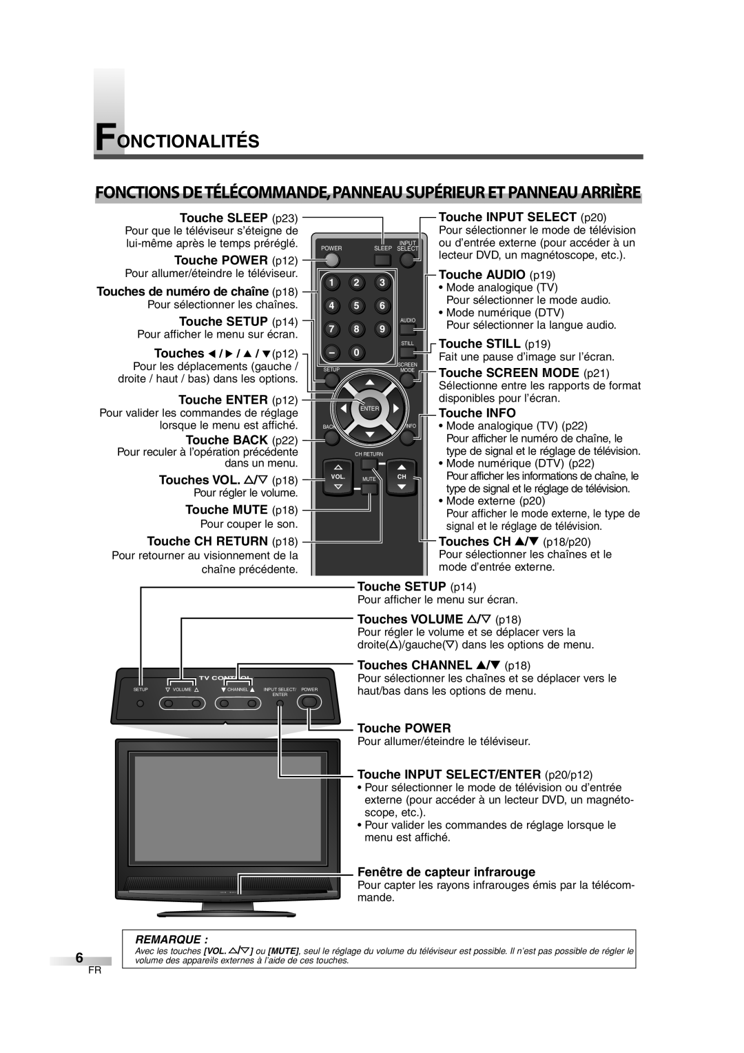 FUNAI CIWL3206 Pour sélectionner le mode de télévision, Ou d’entrée externe pour accéder à un, Mode analogique TV 