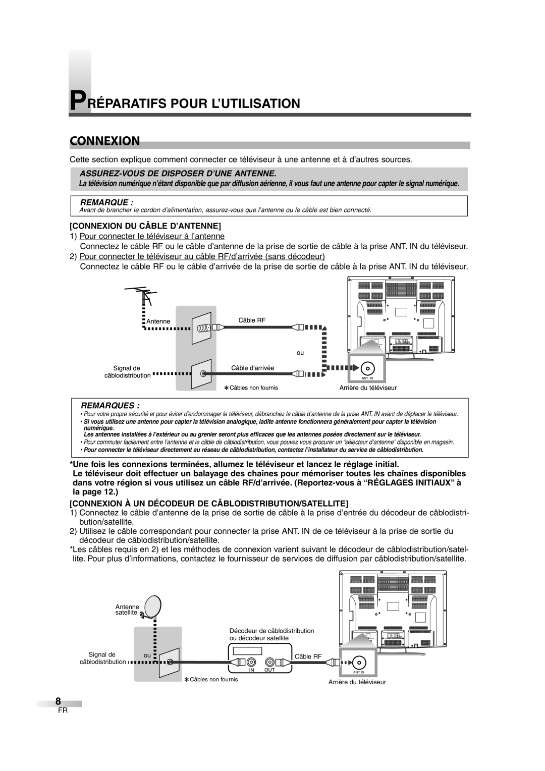 FUNAI CIWL3206 owner manual Préparatifs Pour L’UTILISATION Connexion, Connexion DU Câble D’ANTENNE 