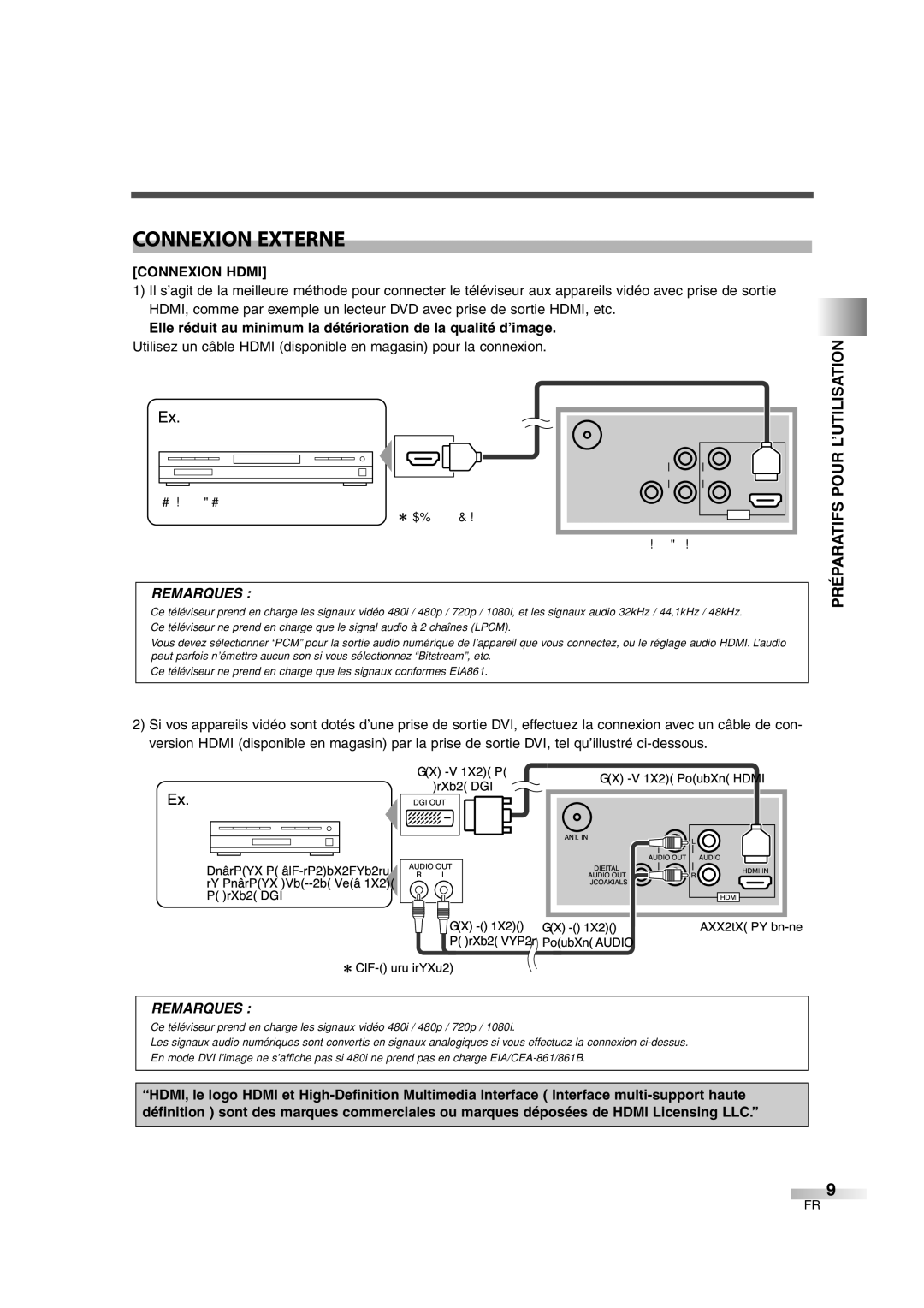 FUNAI CIWL3206 owner manual Connexion Externe, Connexion Hdmi 