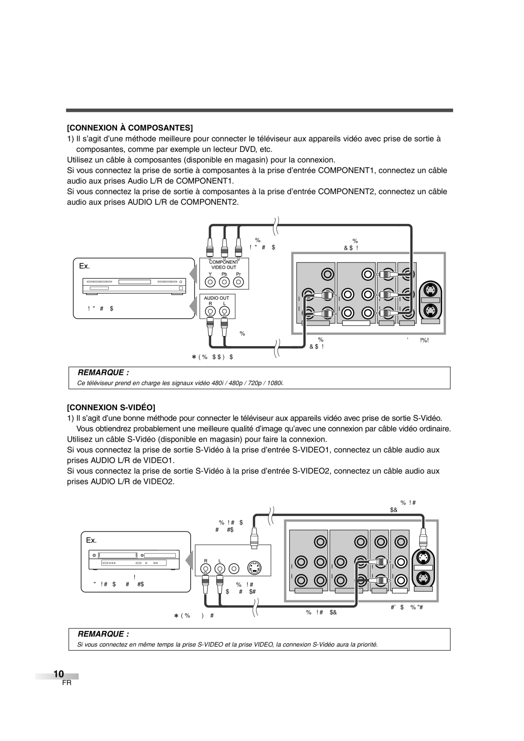 FUNAI CIWL3206 owner manual Connexion À Composantes, Connexion S-VIDÉO 