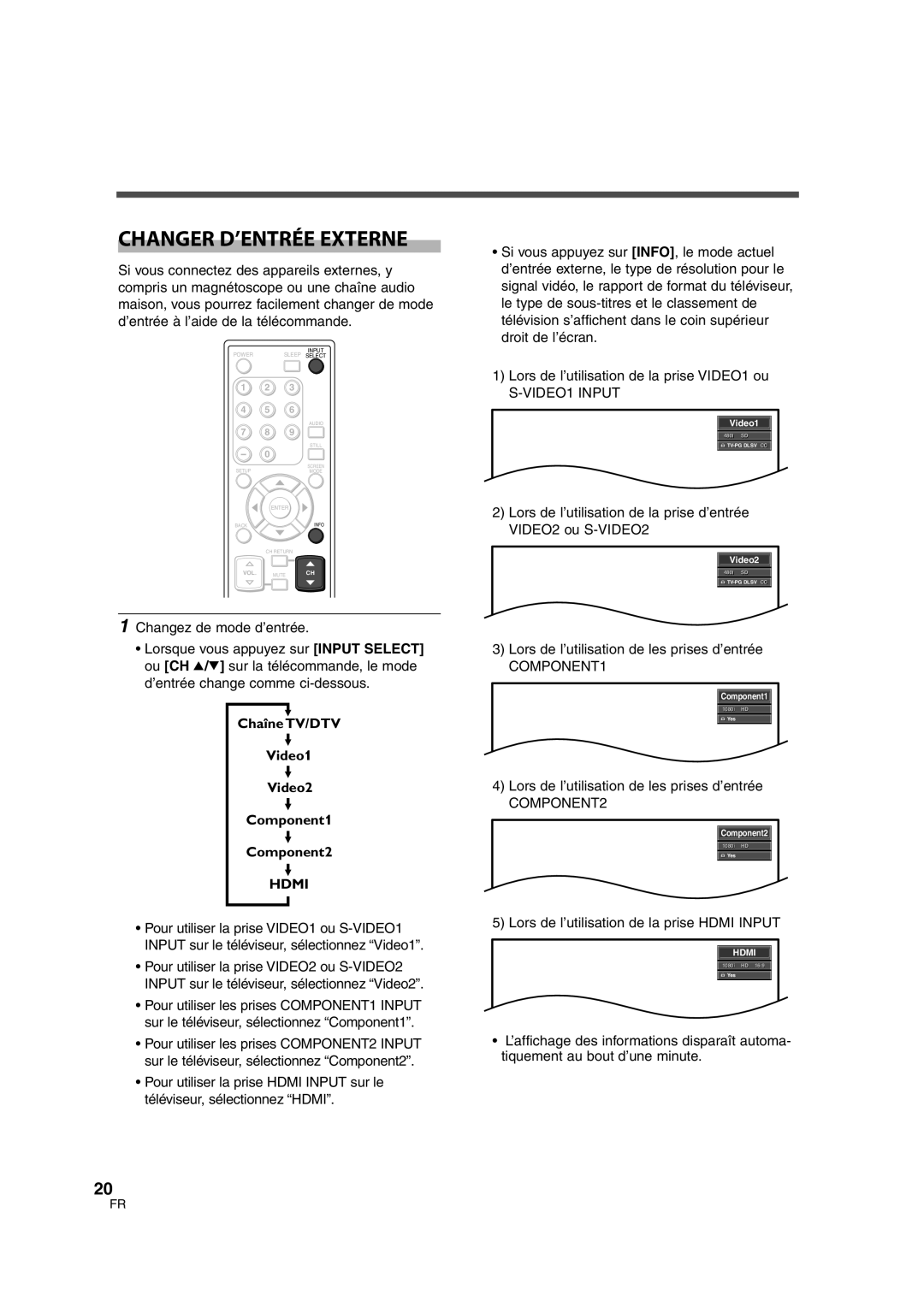 FUNAI CIWL3206 owner manual Changer D’ENTRÉE Externe, Lors de l’utilisation de les prises d’entrée 