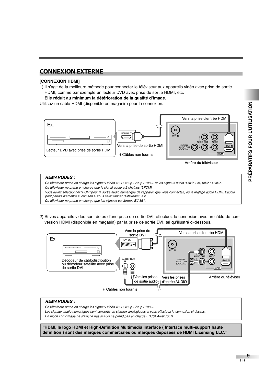 FUNAI CIWL3206 owner manual Connexion Externe, Préparatifs Pour L’Utilisation, Connexion Hdmi, Remarques 