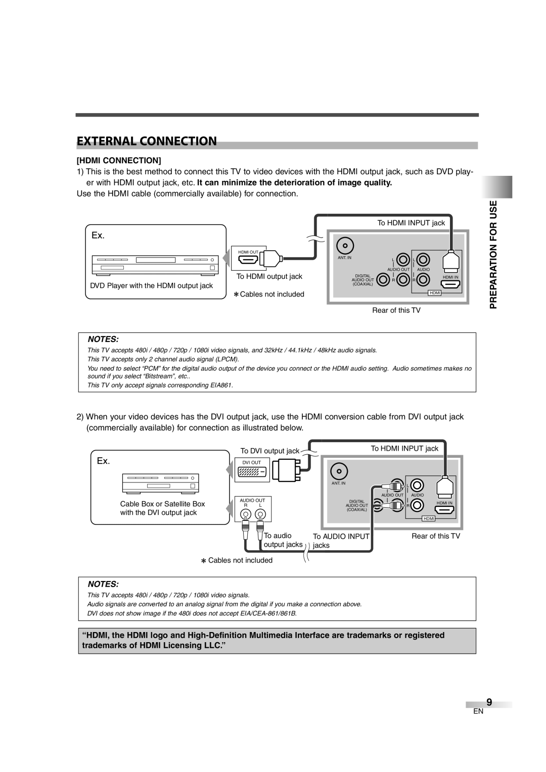 FUNAI CIWL3206 owner manual External Connection, Preparation For Use, Hdmi Connection 