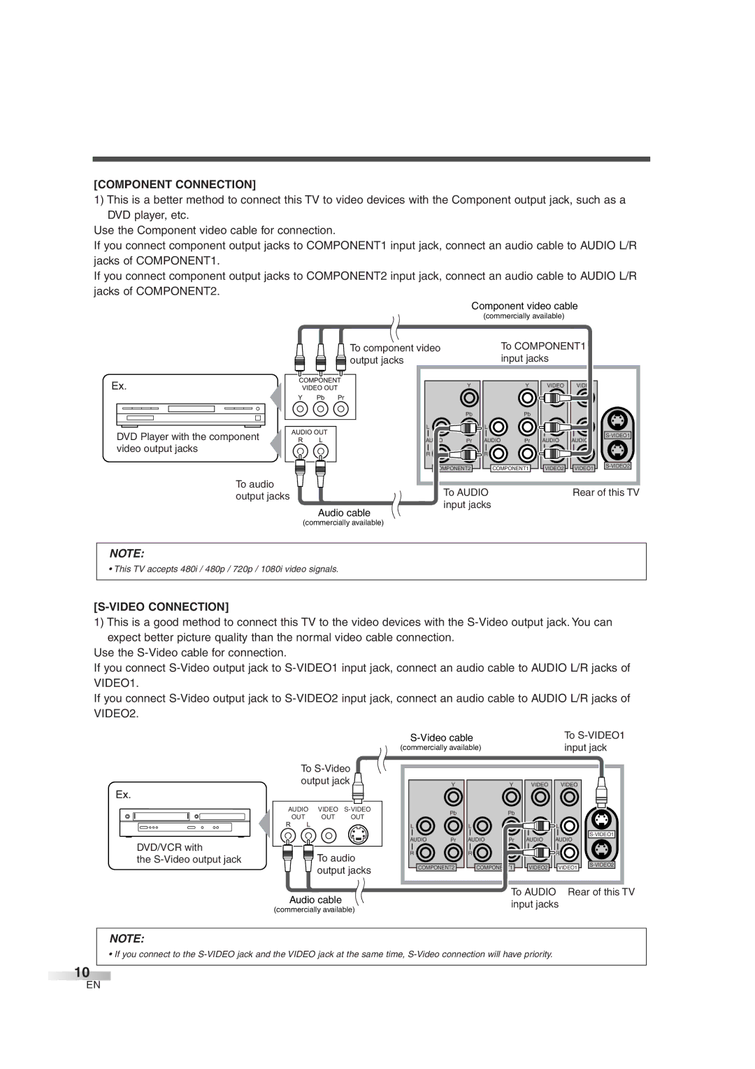 FUNAI CIWL3706 owner manual Component Connection, Video Connection 