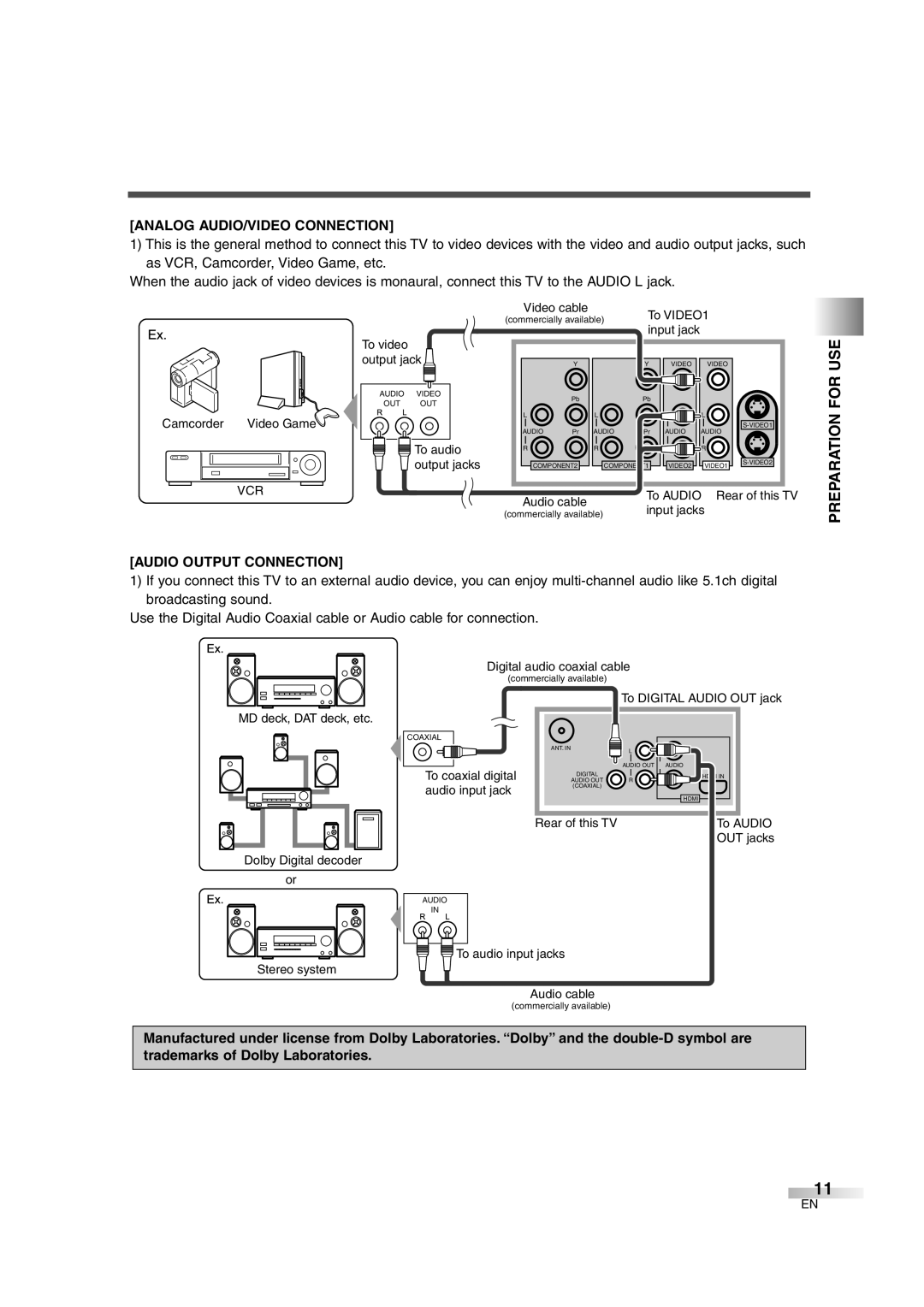 FUNAI CIWL3706 owner manual Analog AUDIO/VIDEO Connection, Audio Output Connection 