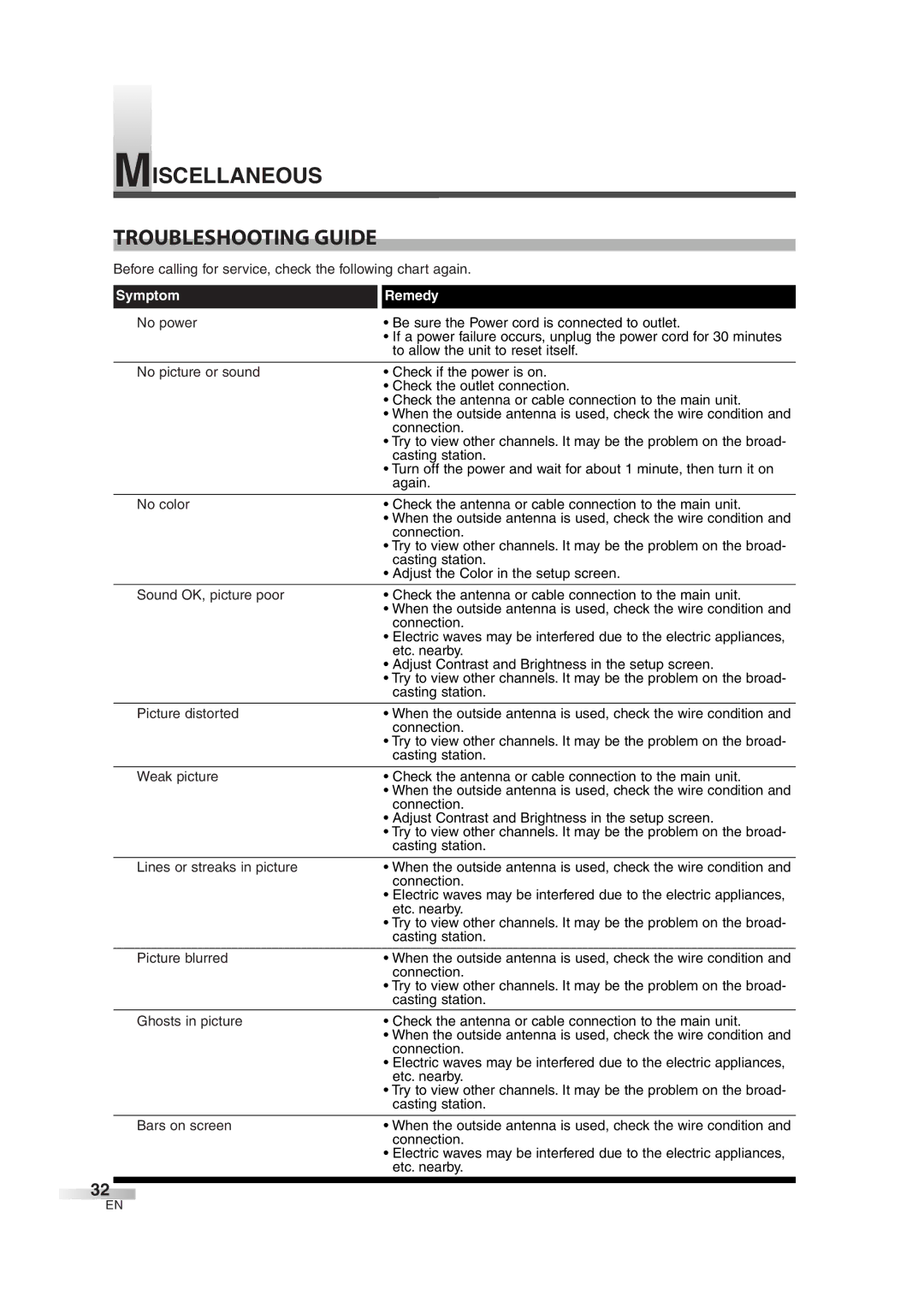 FUNAI CIWL3706 owner manual Miscellaneous Troubleshooting Guide 