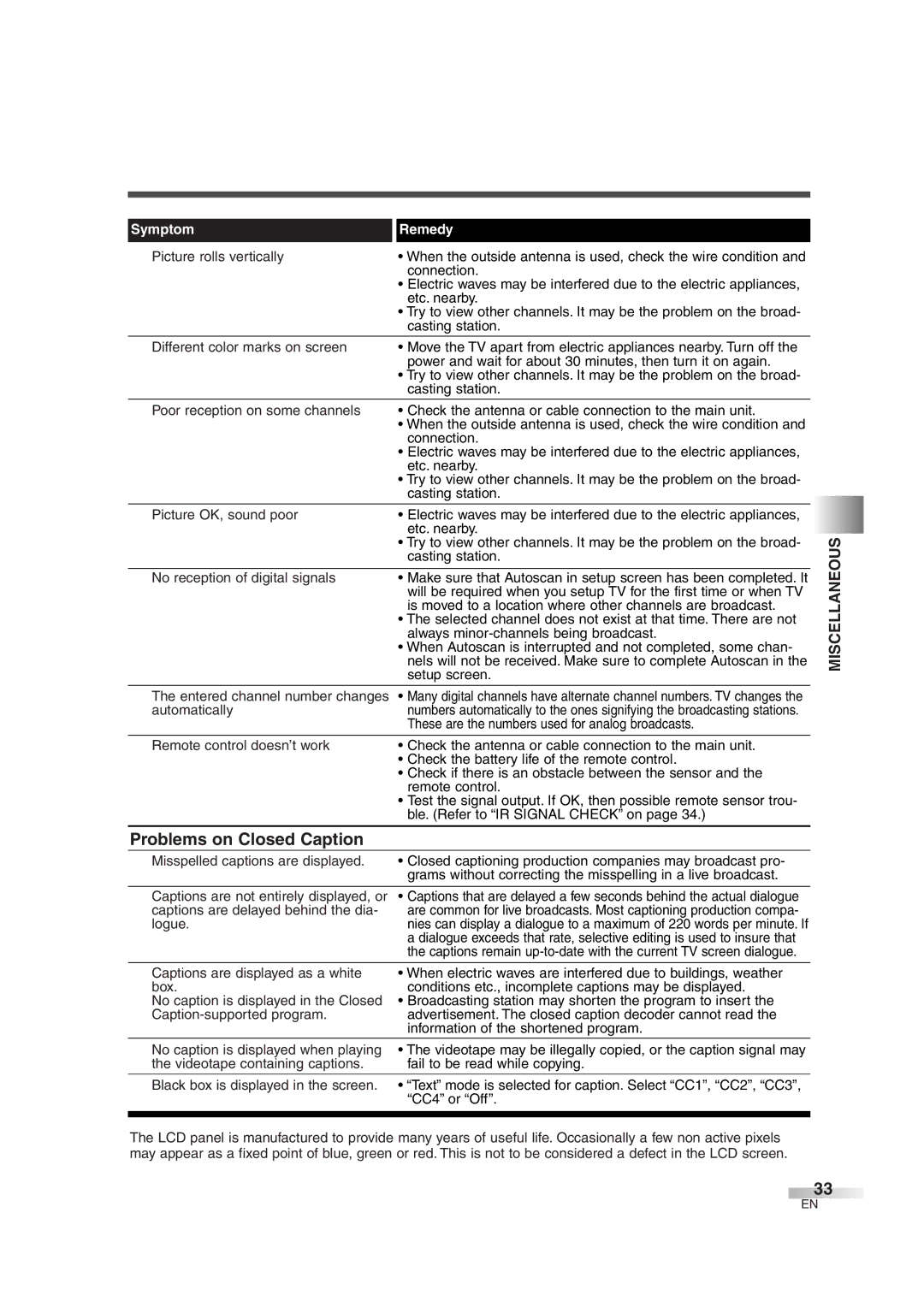 FUNAI CIWL3706 owner manual Miscellaneous 