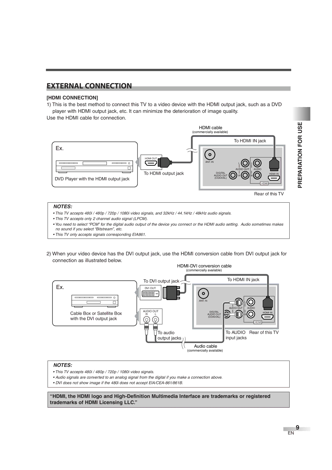 FUNAI CIWL3706 owner manual External Connection, Hdmi Connection 