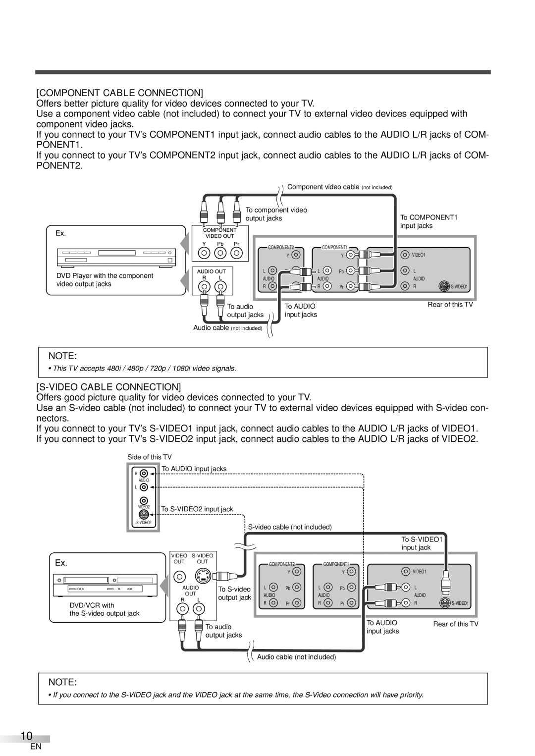 FUNAI CIWP4206 A owner manual Component Cable Connection, Video Cable Connection 