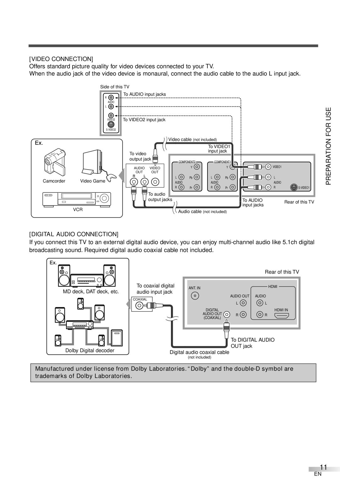 FUNAI CIWP4206 A owner manual For USE, Preparation, Video Connection, Digital Audio Connection 