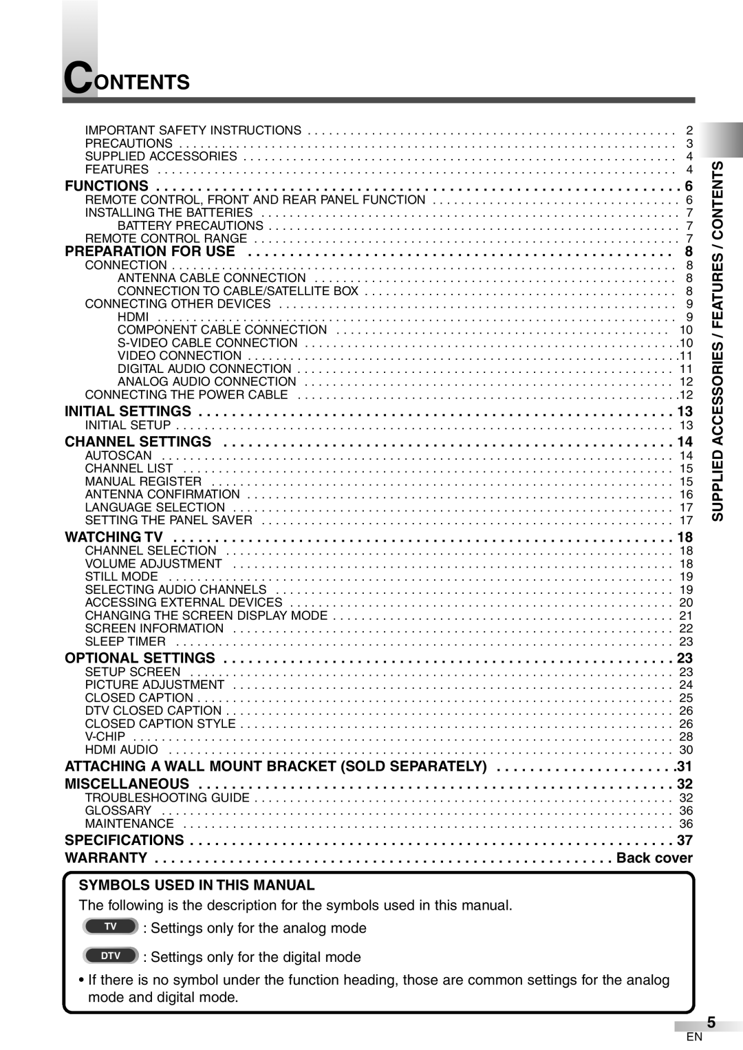 FUNAI CIWP4206 A owner manual Contents 