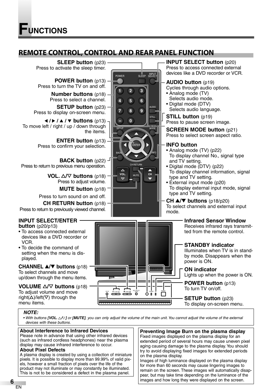 FUNAI CIWP4206 Functions Remote CONTROL, Control and Rear Panel Function, Input SELECT/ENTER, About Pixel Defects 