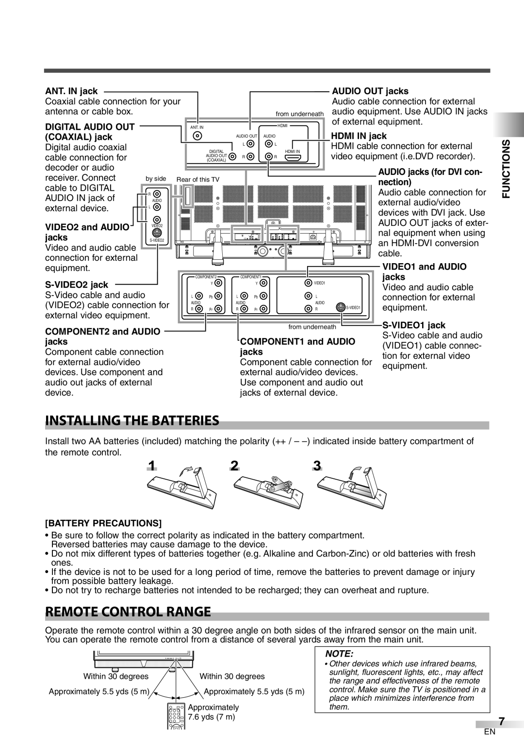 FUNAI CIWP4206 A Installing the Batteries, Remote Control Range, Functions, Digital Audio OUT, Battery Precautions 