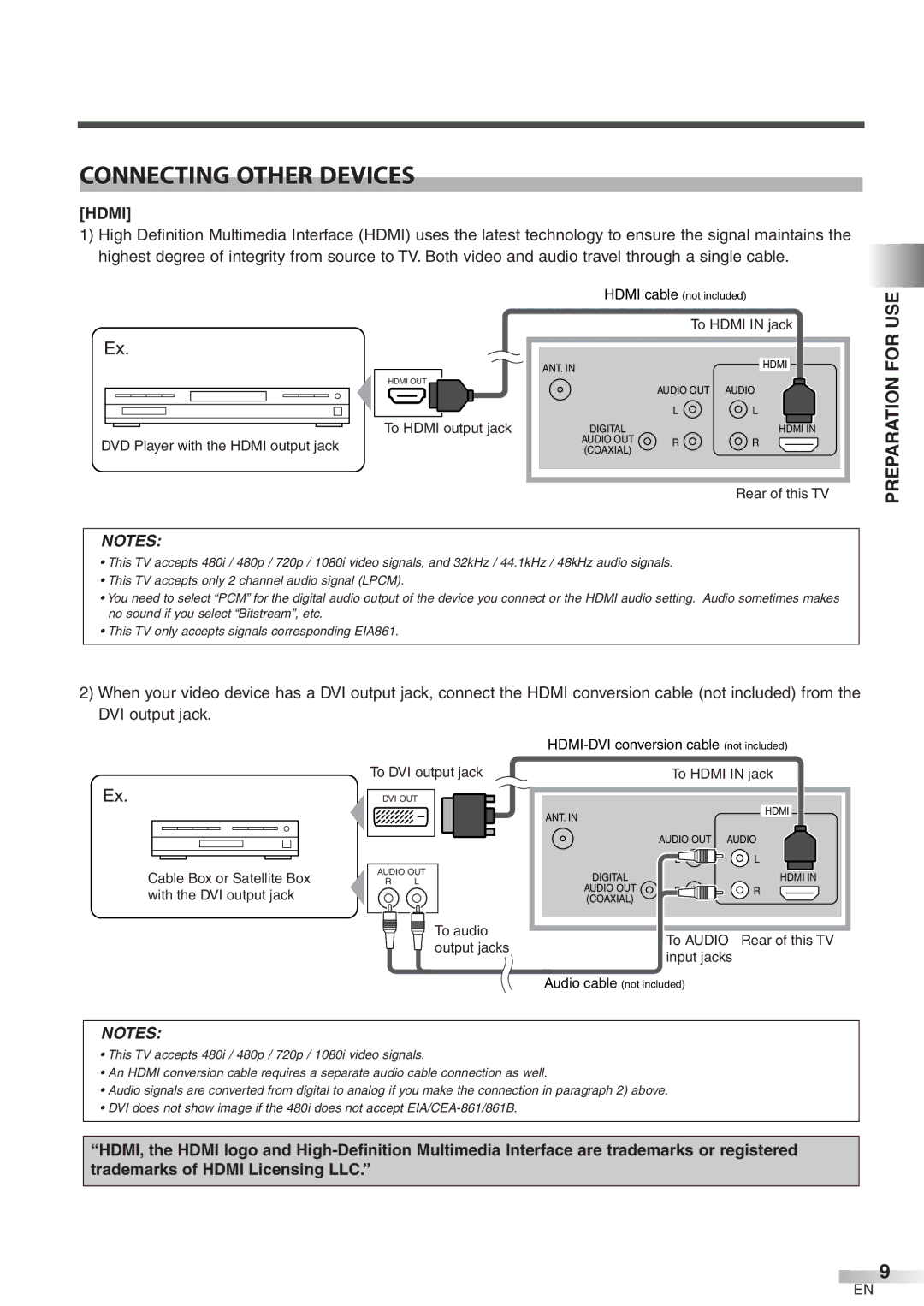 FUNAI CIWP4206 A owner manual Connecting Other Devices, Hdmi 