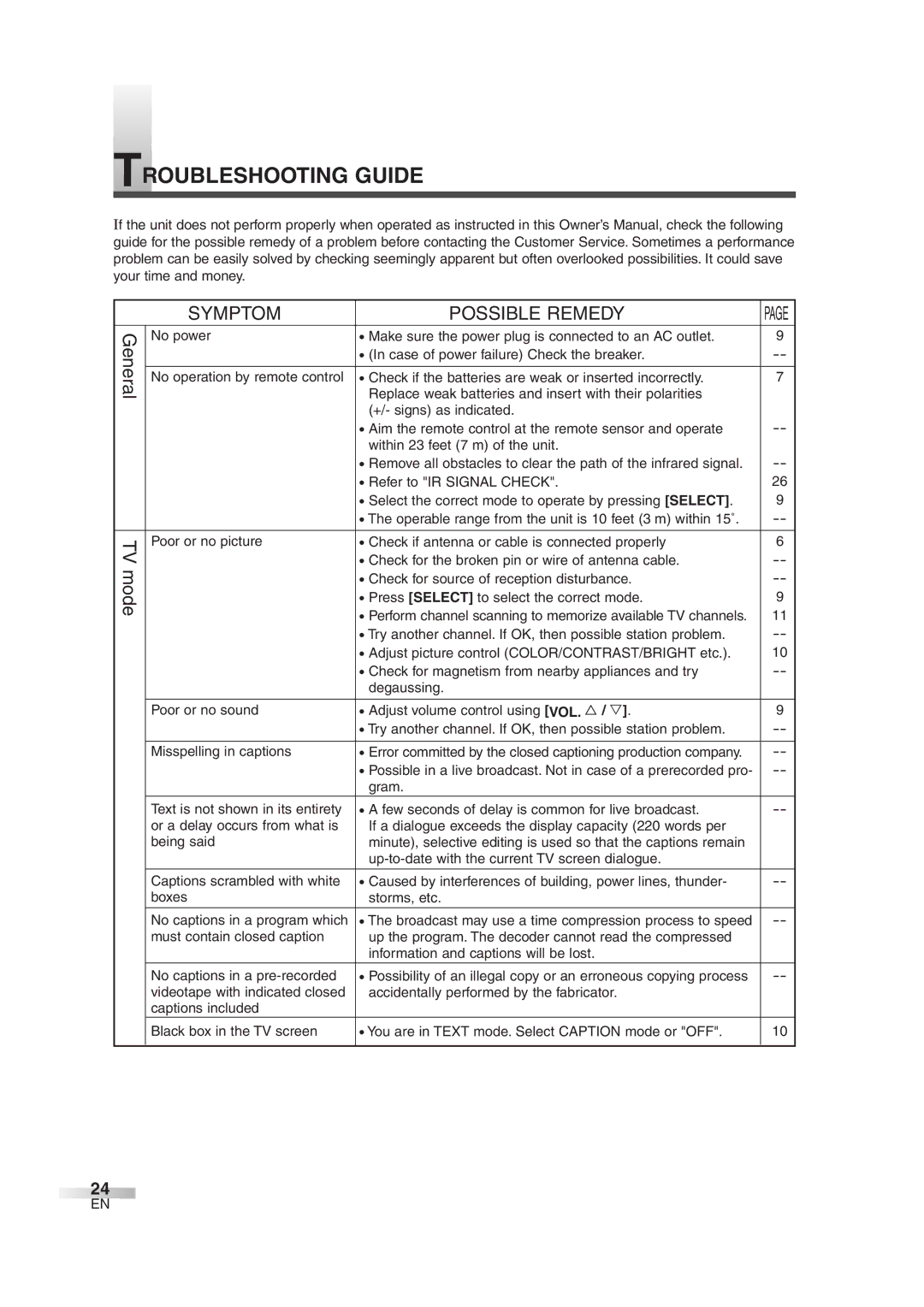 FUNAI CMWC13D6 owner manual Troubleshooting Guide, Symptom Possible Remedy 