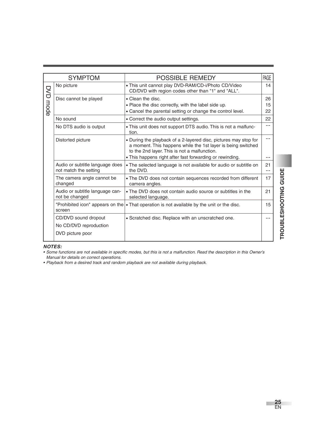 FUNAI CMWC13D6 owner manual Dvd 