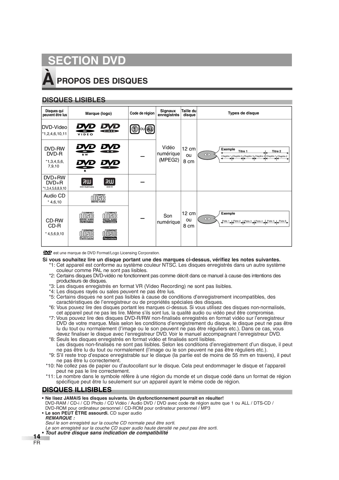 FUNAI CMWC13D6 owner manual Propos DES Disques, Disques Lisibles, Disques Illisibles, Audio CD Son, Numérique ou 