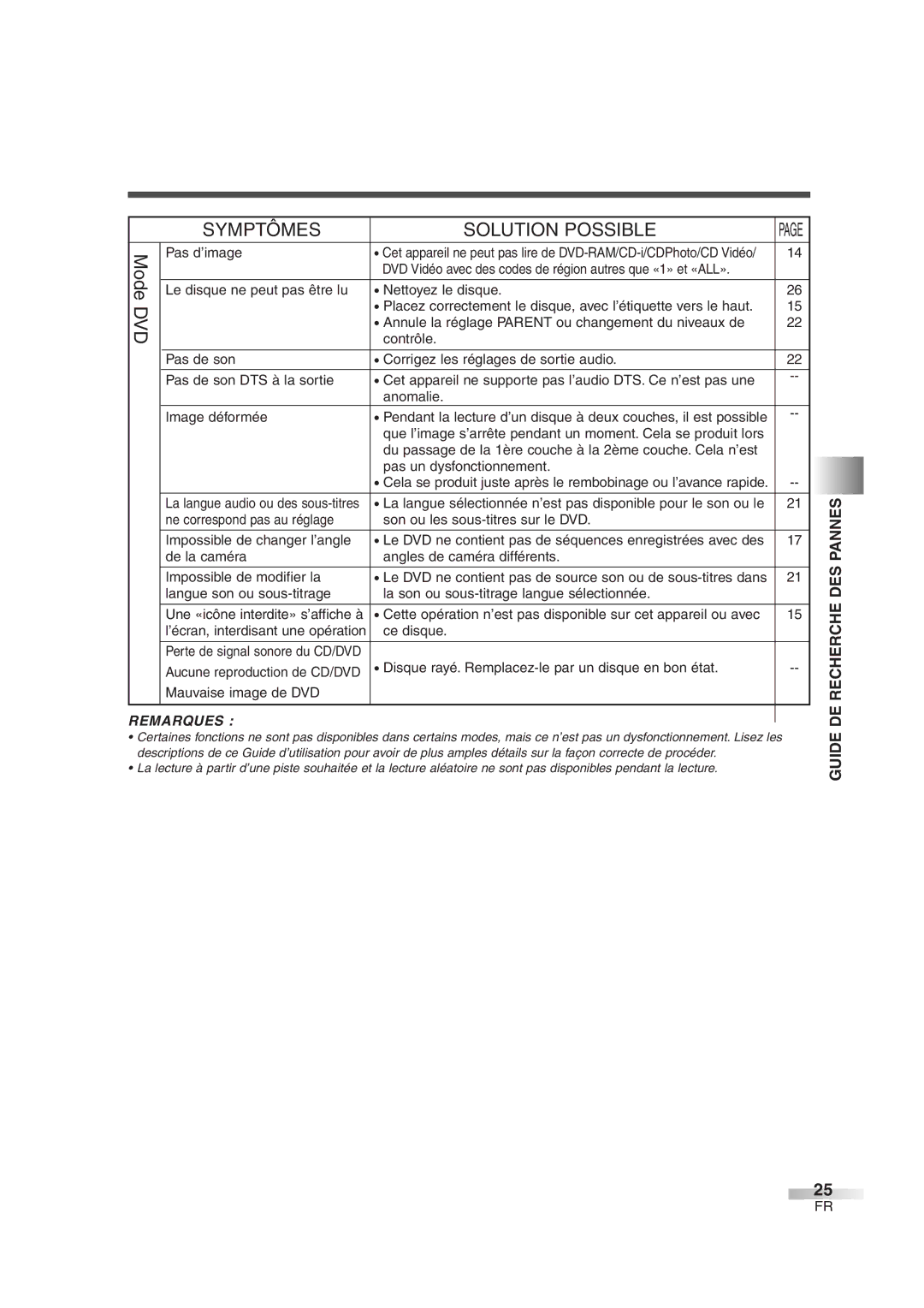 FUNAI CMWC13D6 owner manual Guide DE Recherche DES Pannes, Pas d’image, Ce disque 