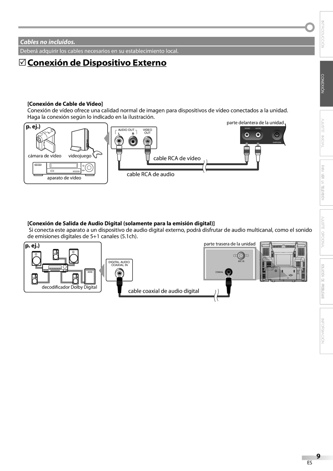 FUNAI CR130DR8 5Conexión de Dispositivo Externo, Conexión de Cable de Vídeo, Cable RCA de vídeo, Cable RCA de audio 