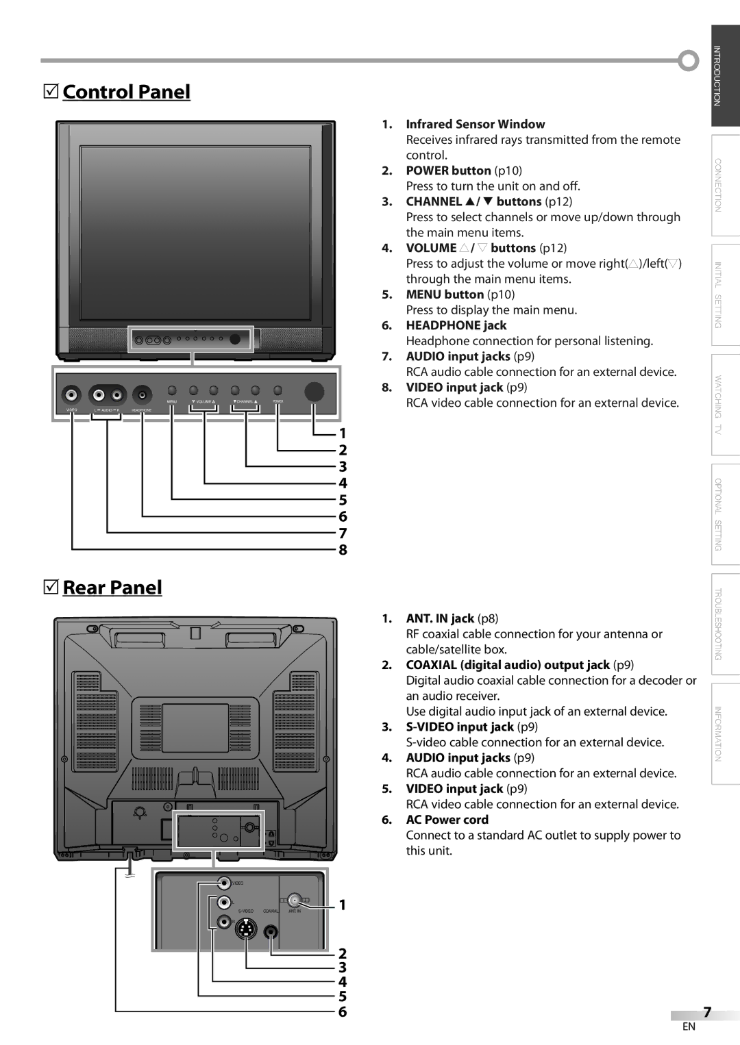 FUNAI CR202EM9 owner manual 5Control Panel, 5Rear Panel 