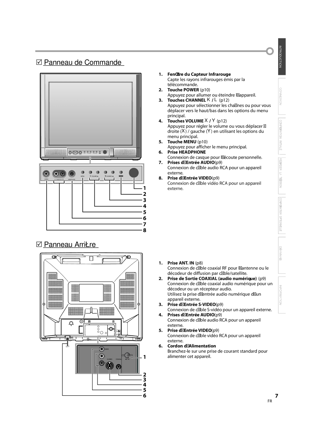 FUNAI CR202TT9 owner manual 5Panneau de Commande, 5Panneau Arrière 