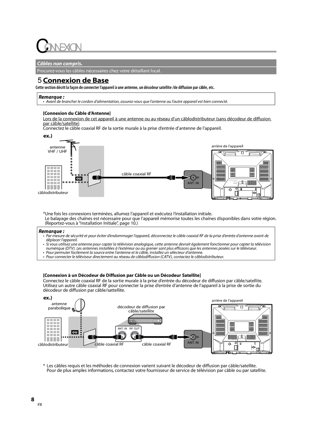 FUNAI CR202TT9 owner manual 5Connexion de Base, Connexion du Câble d’Antenne 