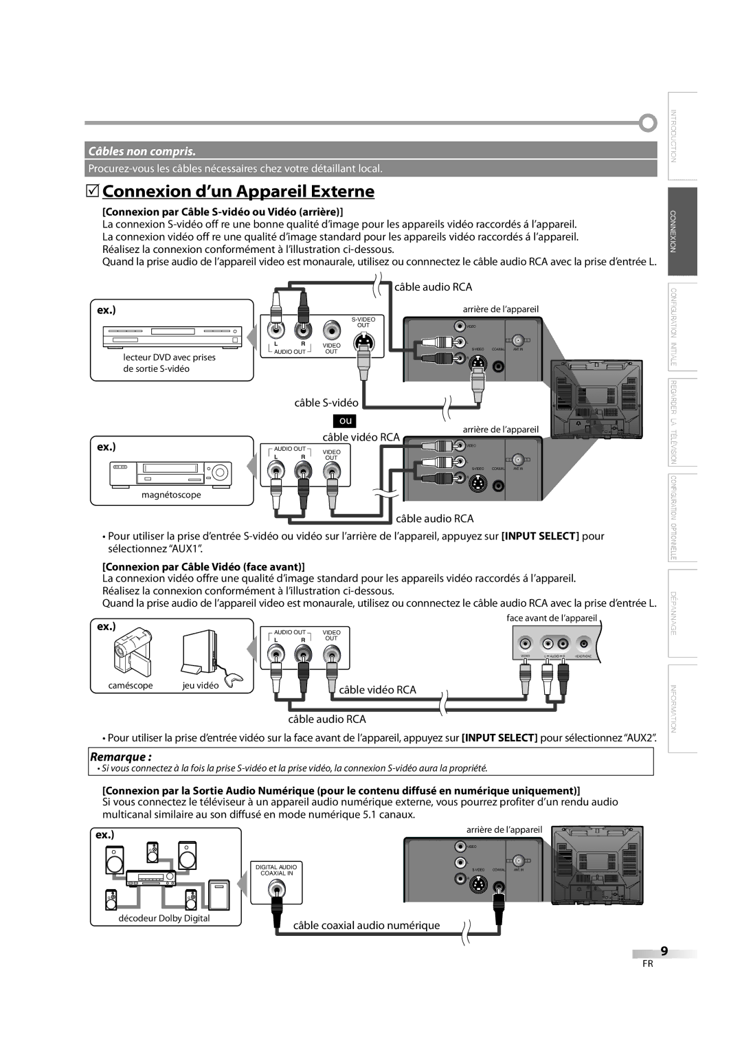 FUNAI CR202TT9 owner manual 5Connexion d’un Appareil Externe, Connexion par Câble S-vidéo ou Vidéo arrière 