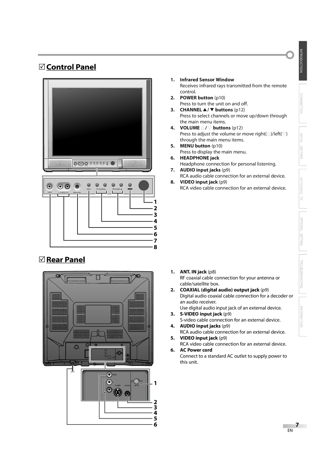 FUNAI CR202TT9 owner manual 5Control Panel, 5Rear Panel 