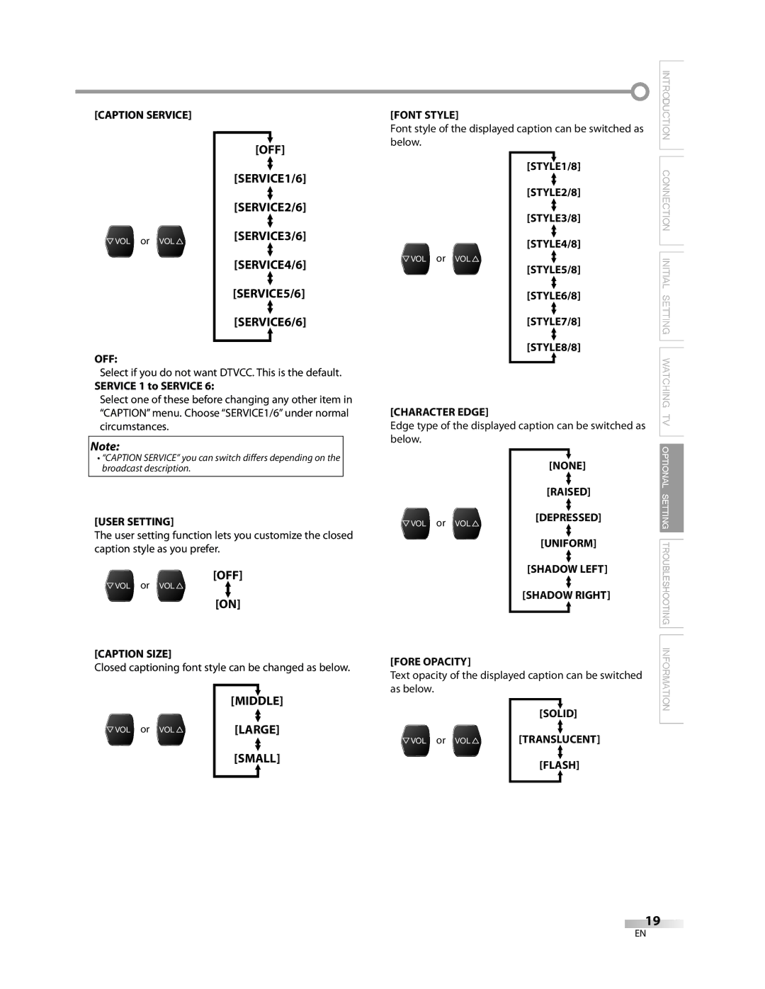 FUNAI CR270TT8 Caption Service, Font Style, User Setting, None Raised Depressed Uniform Shadow Left Shadow Right 