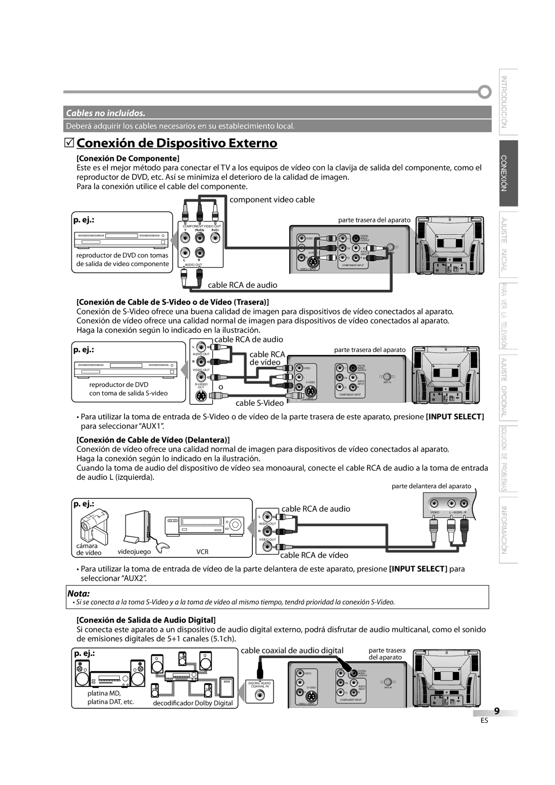 FUNAI CR270TT8 5Conexión de Dispositivo Externo, Conexión De Componente, Conexión de Cable de S-Video o de Vídeo Trasera 