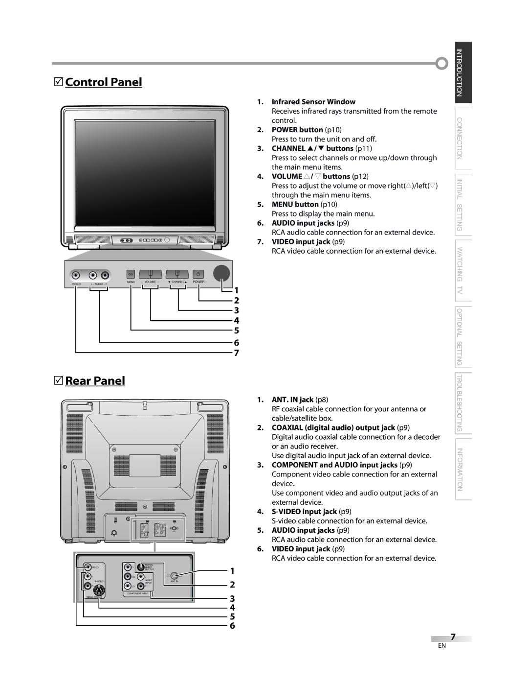 FUNAI CR270TT8 owner manual 5Control Panel 