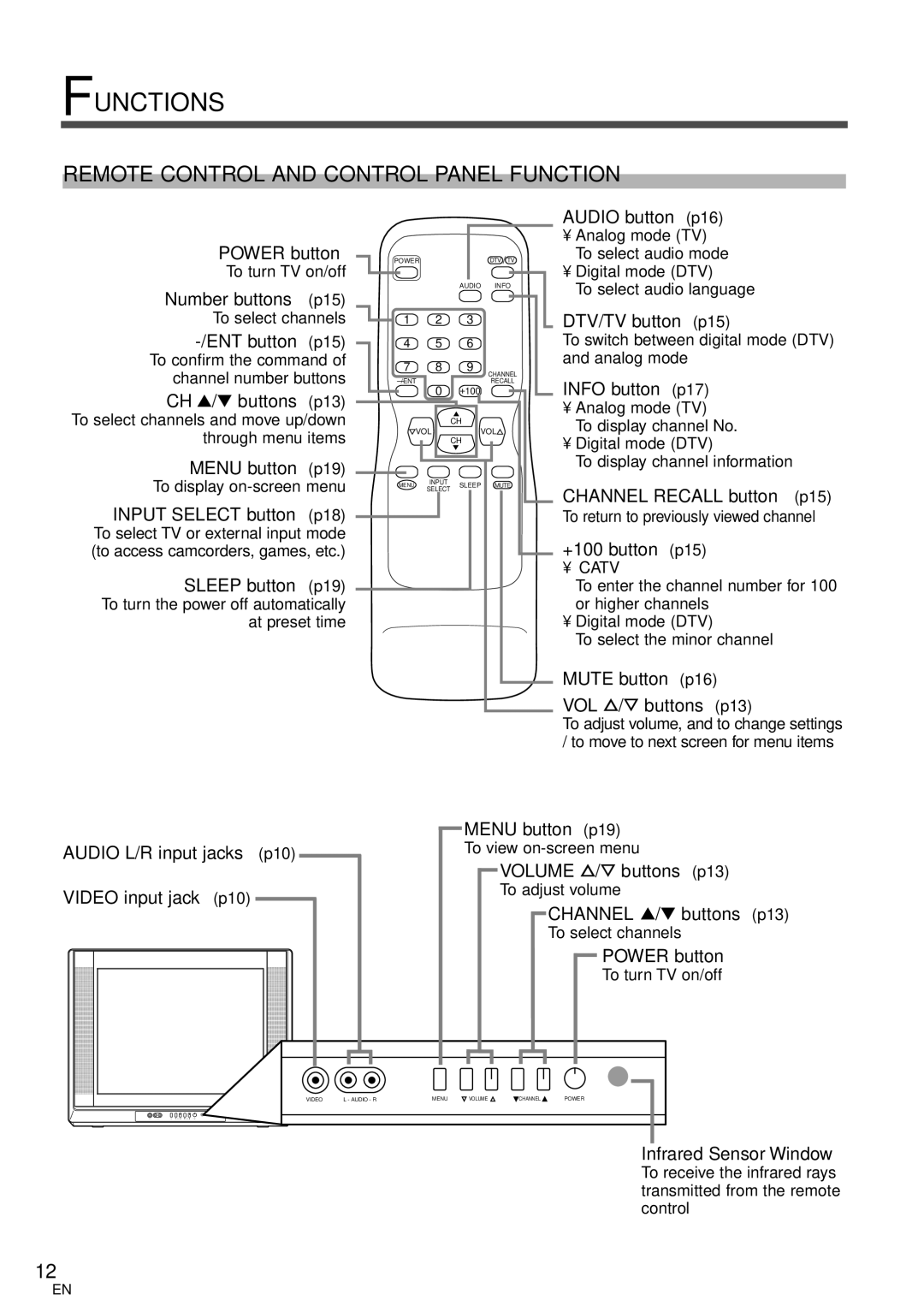 FUNAI CR272IL8 owner manual Functions, Remote Control and Control Panel Function, Catv 