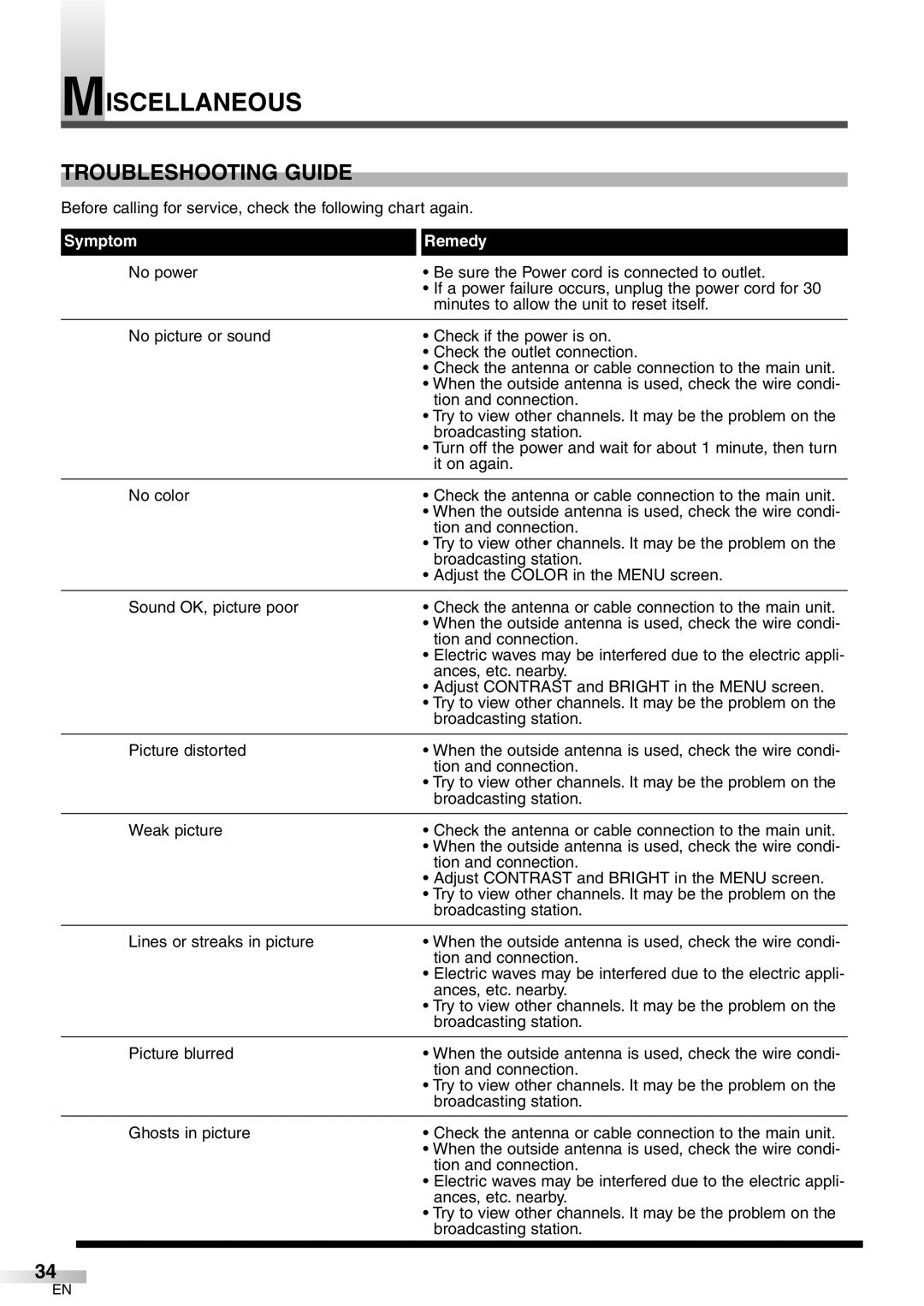 FUNAI CR272IL8 Miscellaneous, Troubleshooting Guide, Before calling for service, check the following chart again 