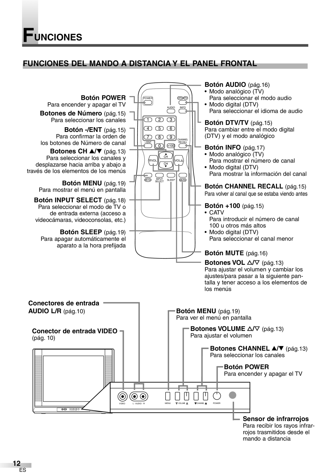 FUNAI CR272IL8 owner manual Funciones DEL Mando a Distancia Y EL Panel Frontal 