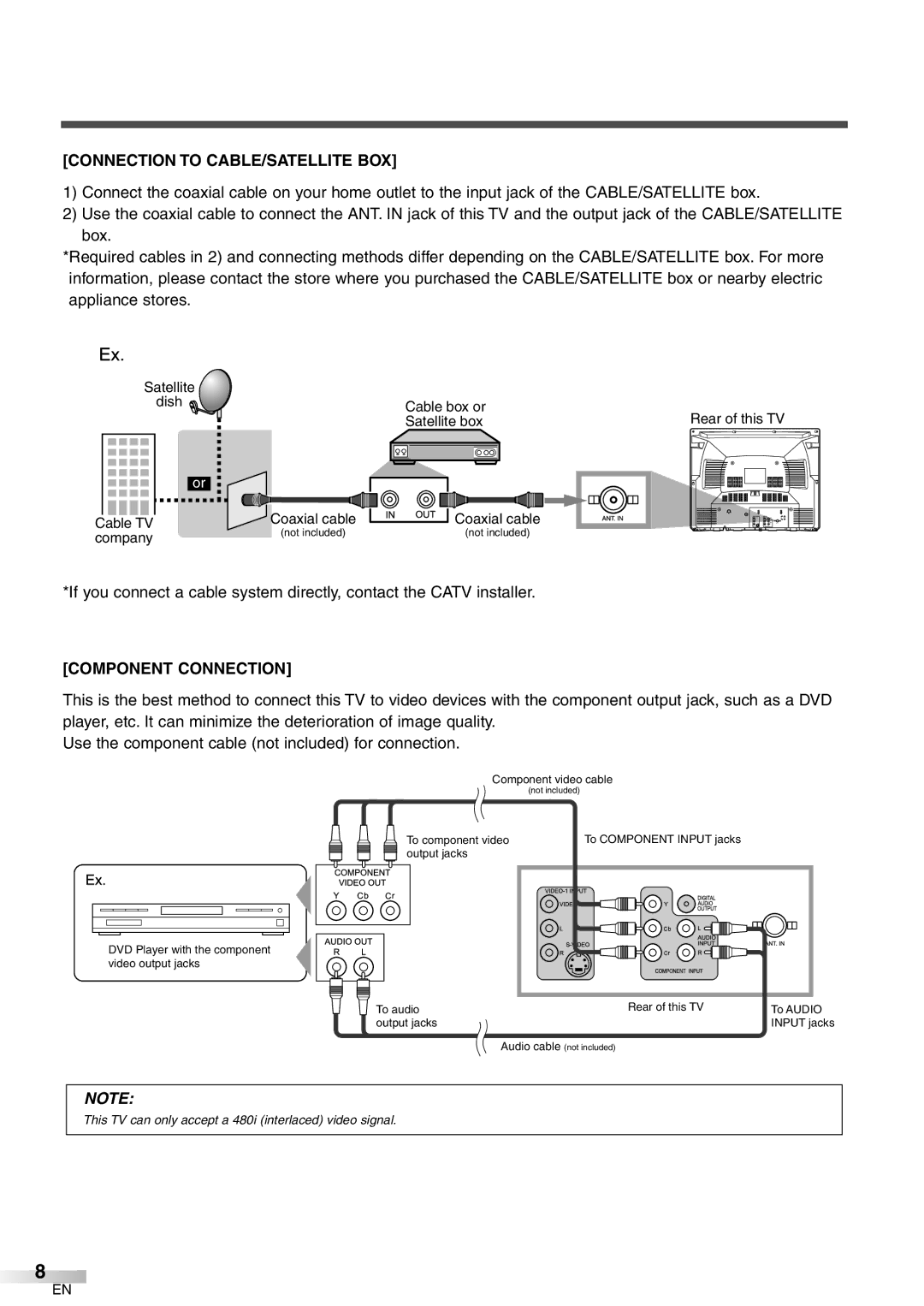 FUNAI CR272IL8 owner manual Connection to CABLE/SATELLITE BOX, Component Connection 