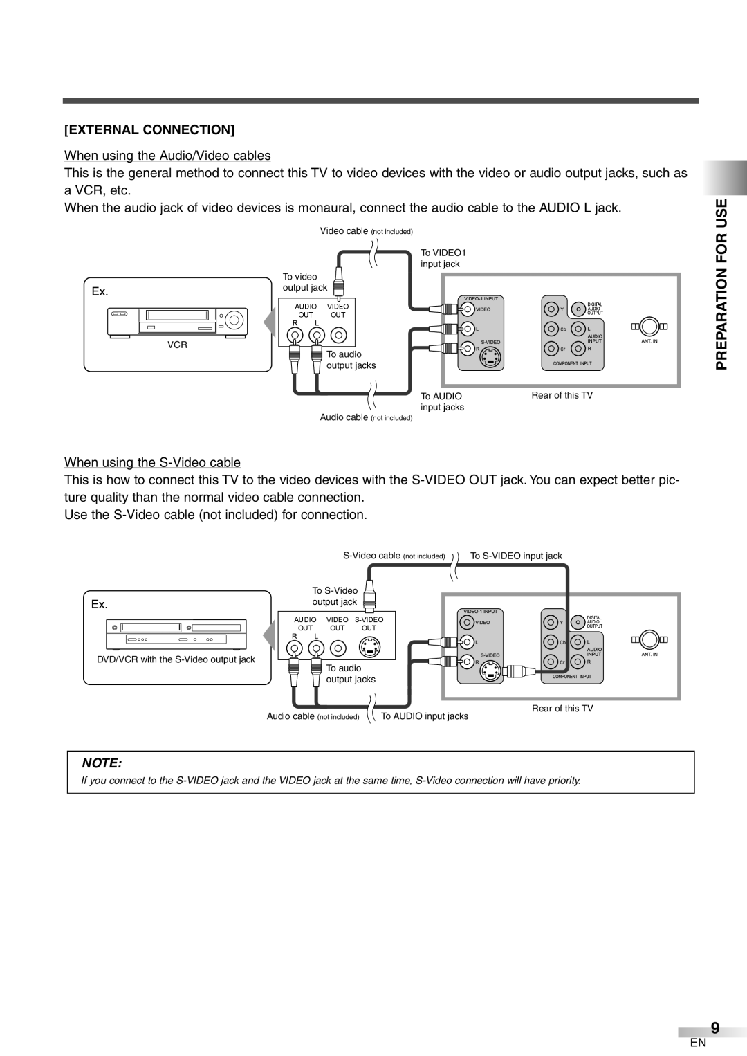 FUNAI CR272IL8 owner manual Preparation for USE, External Connection 