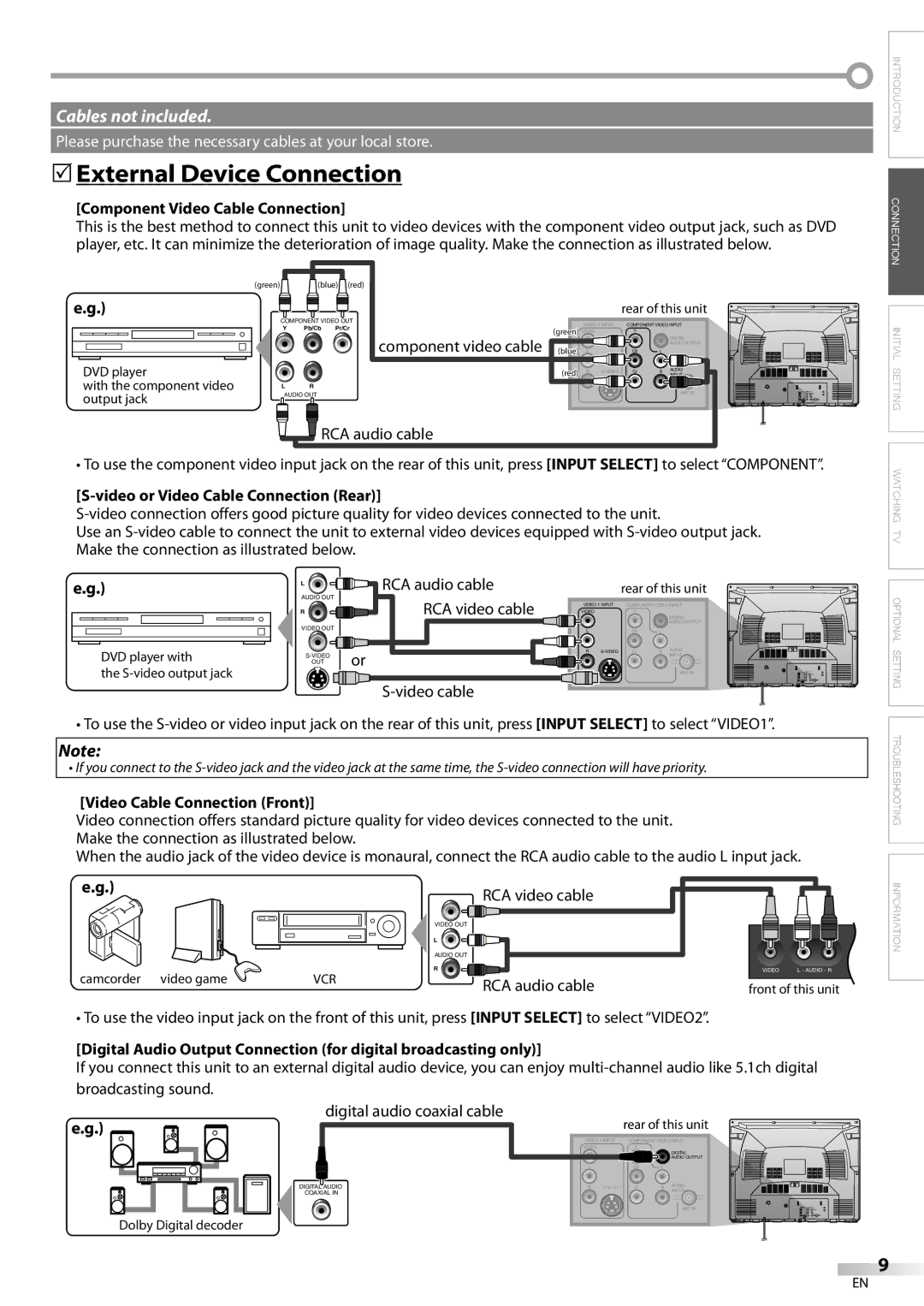 FUNAI CR320IL8 A 5External Device Connection, Component Video Cable Connection, Video or Video Cable Connection Rear 