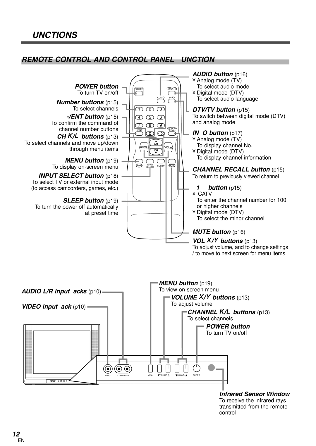 FUNAI CR320IL8 owner manual Functions, Remote Control and Control Panel Function 