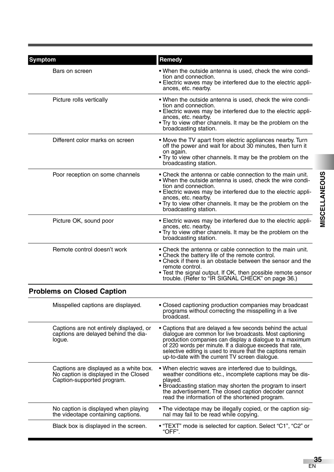 FUNAI CR320IL8 owner manual Miscellaneous 