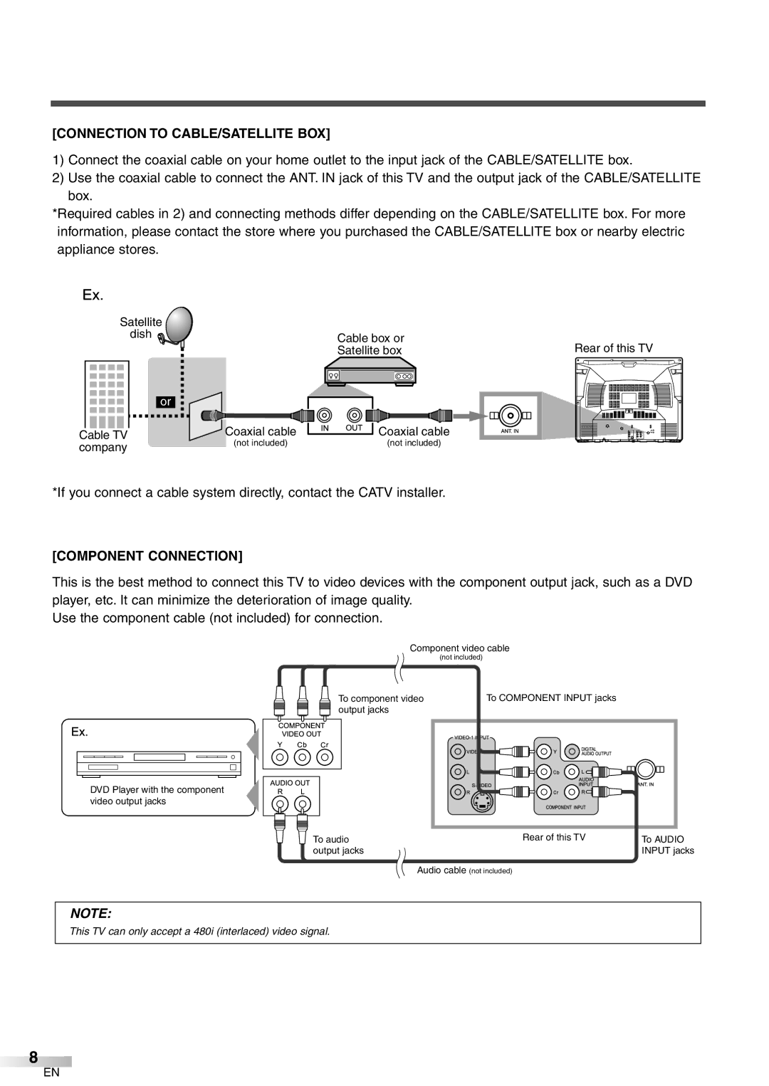 FUNAI CR320IL8 owner manual Connection to CABLE/SATELLITE BOX, Component Connection 