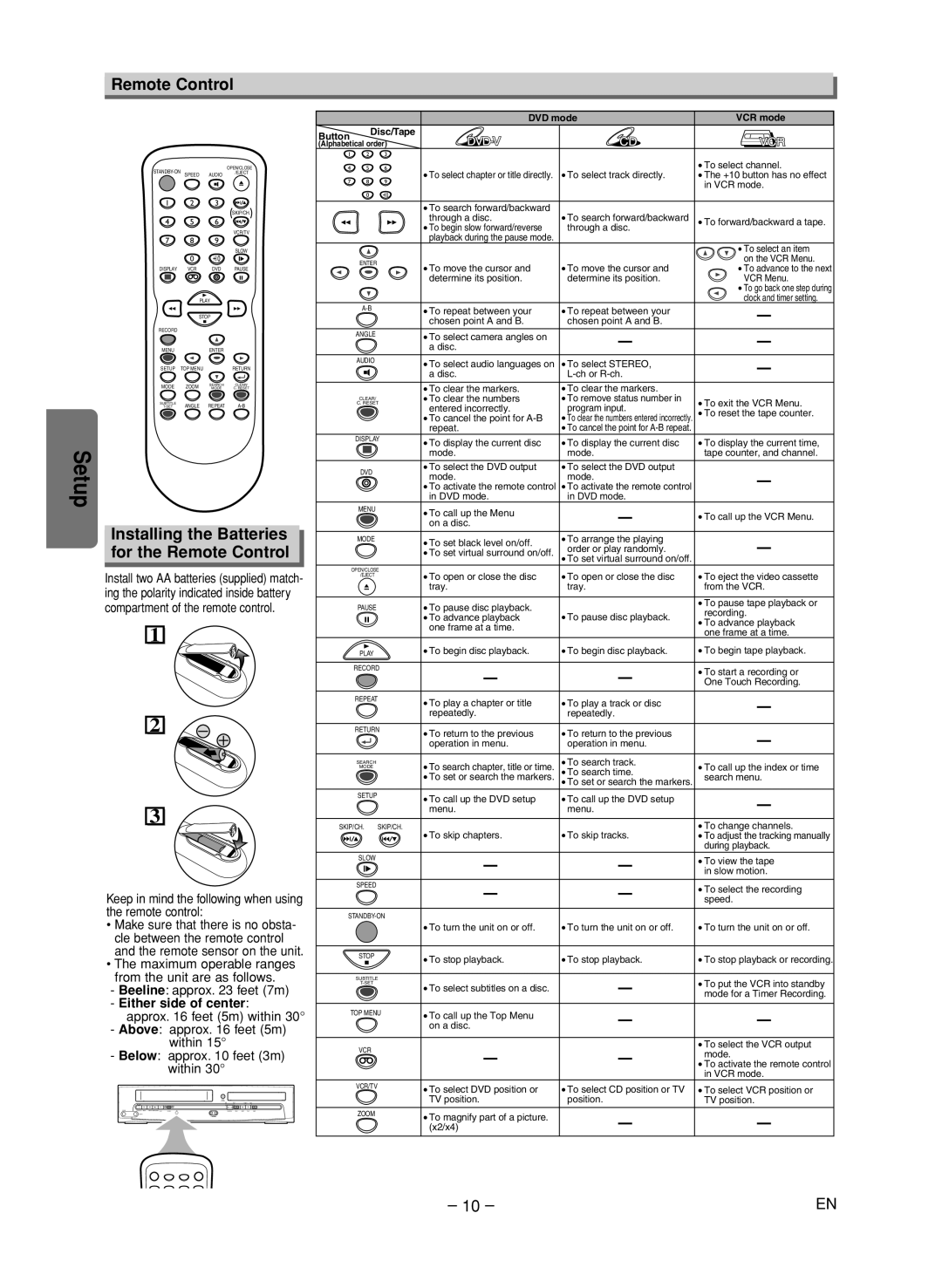 FUNAI CSV205DT owner manual Installing the Batteries for the Remote Control, Either side of center 