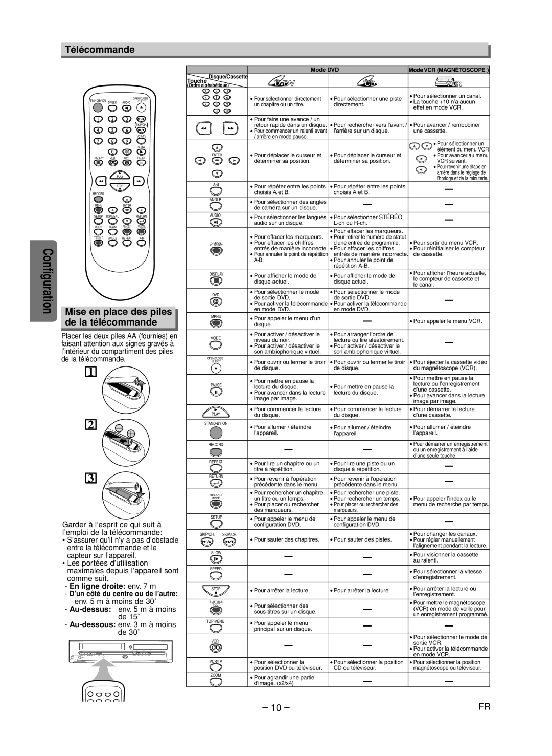 FUNAI CSV205DT owner manual Télécommande, Configuration Mise en place des piles De la télécommande, En ligne droite env m 