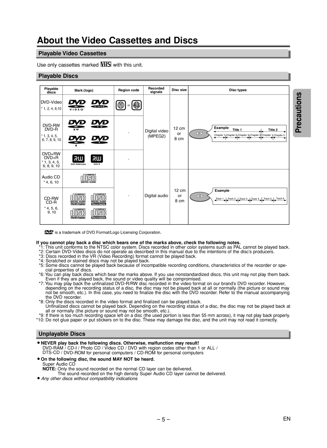 FUNAI CSV205DT owner manual About the Video Cassettes and Discs, Playable Video Cassettes, Playable Discs, Unplayable Discs 