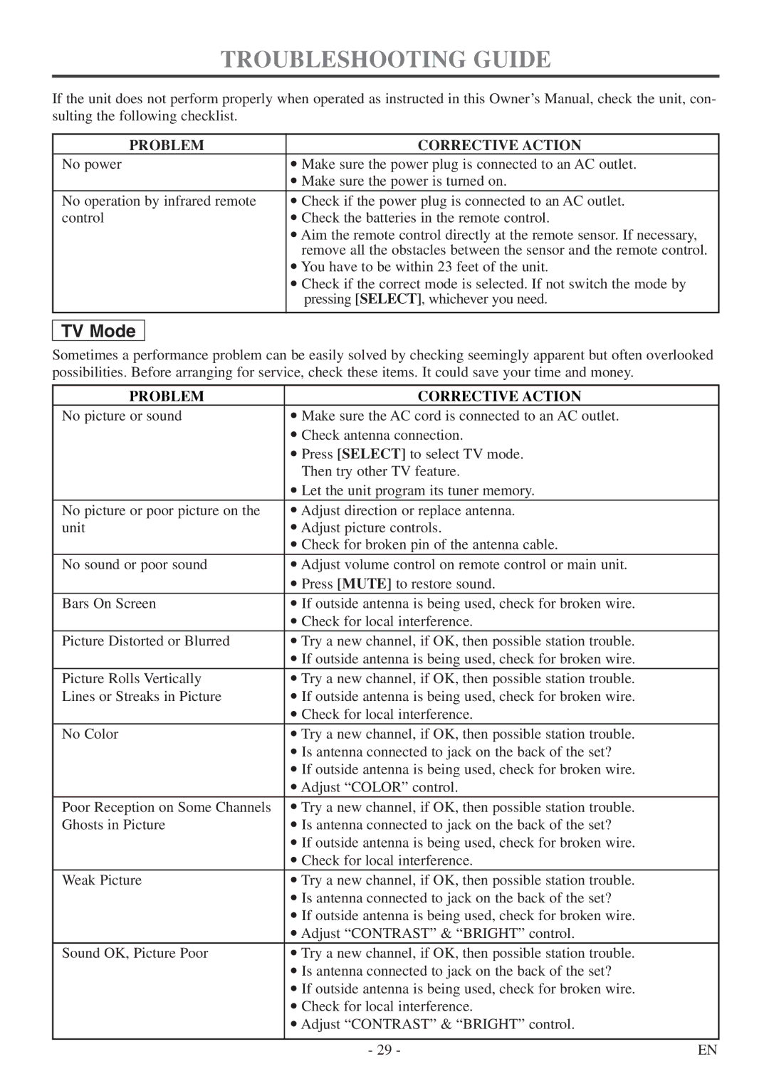 FUNAI CSV20PFD owner manual Troubleshooting Guide, Problem Corrective Action 