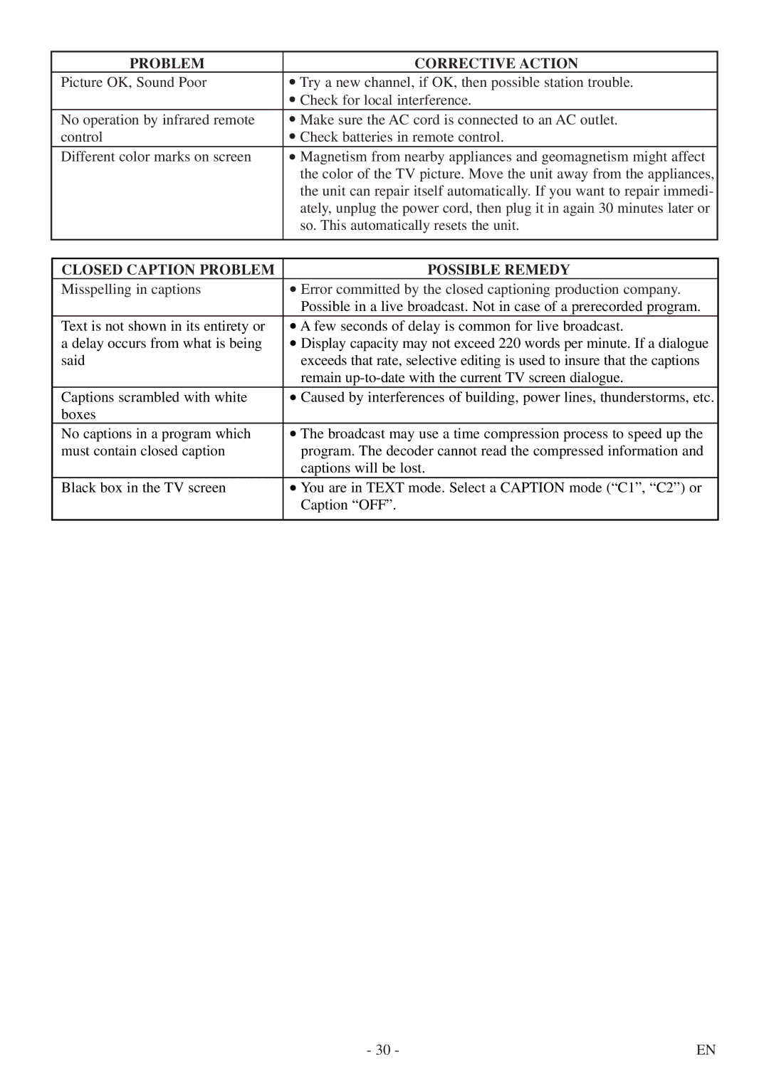 FUNAI CSV20PFD owner manual Closed Caption Problem Possible Remedy 