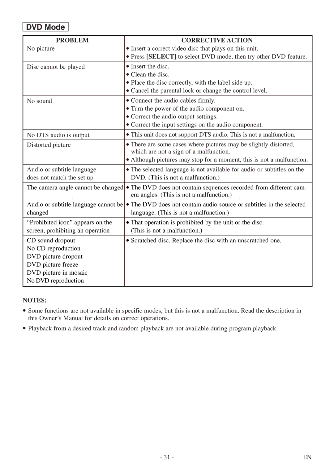 FUNAI CSV20PFD owner manual DVD Mode 