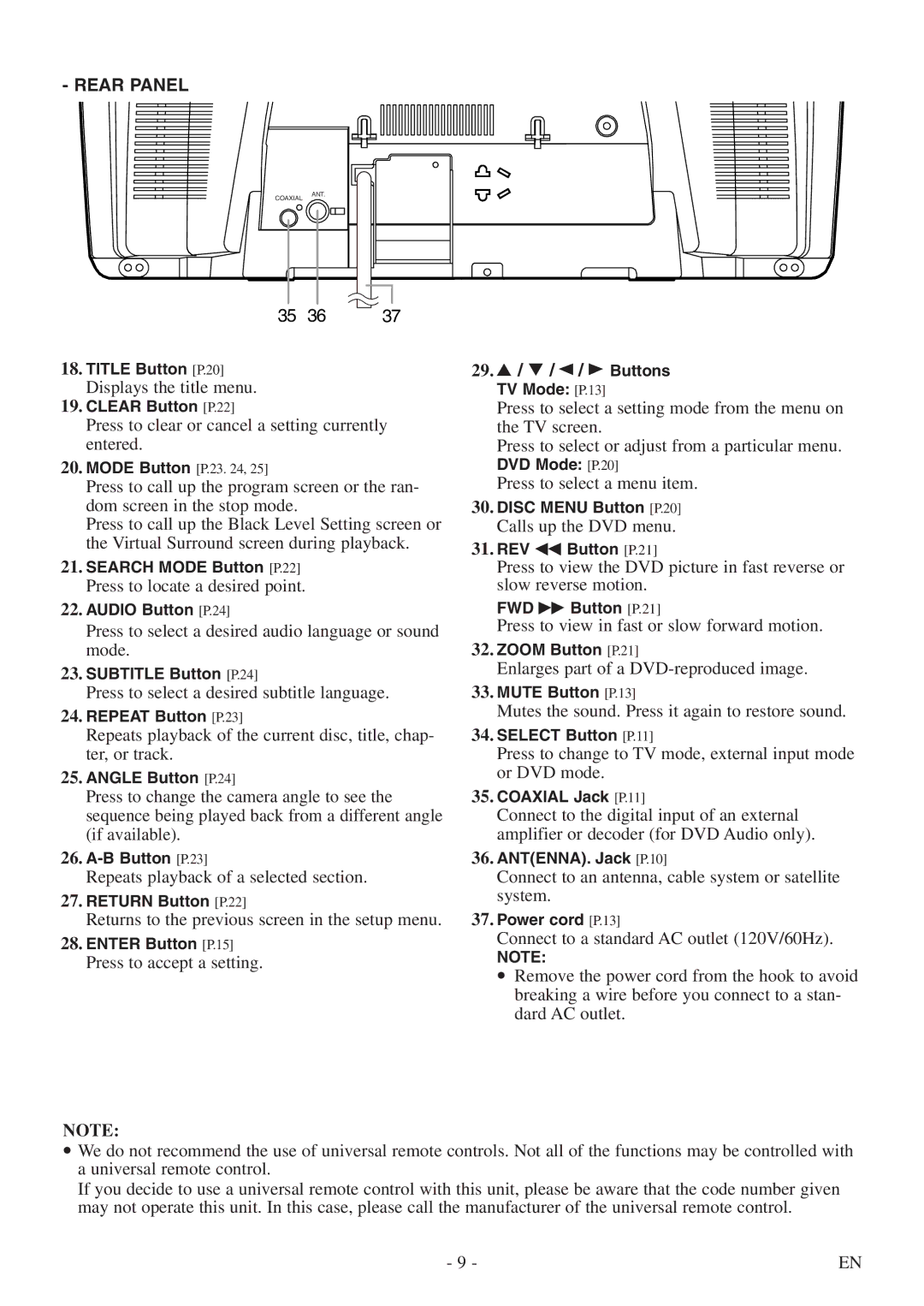 FUNAI CSV20PFD owner manual Rear Panel 