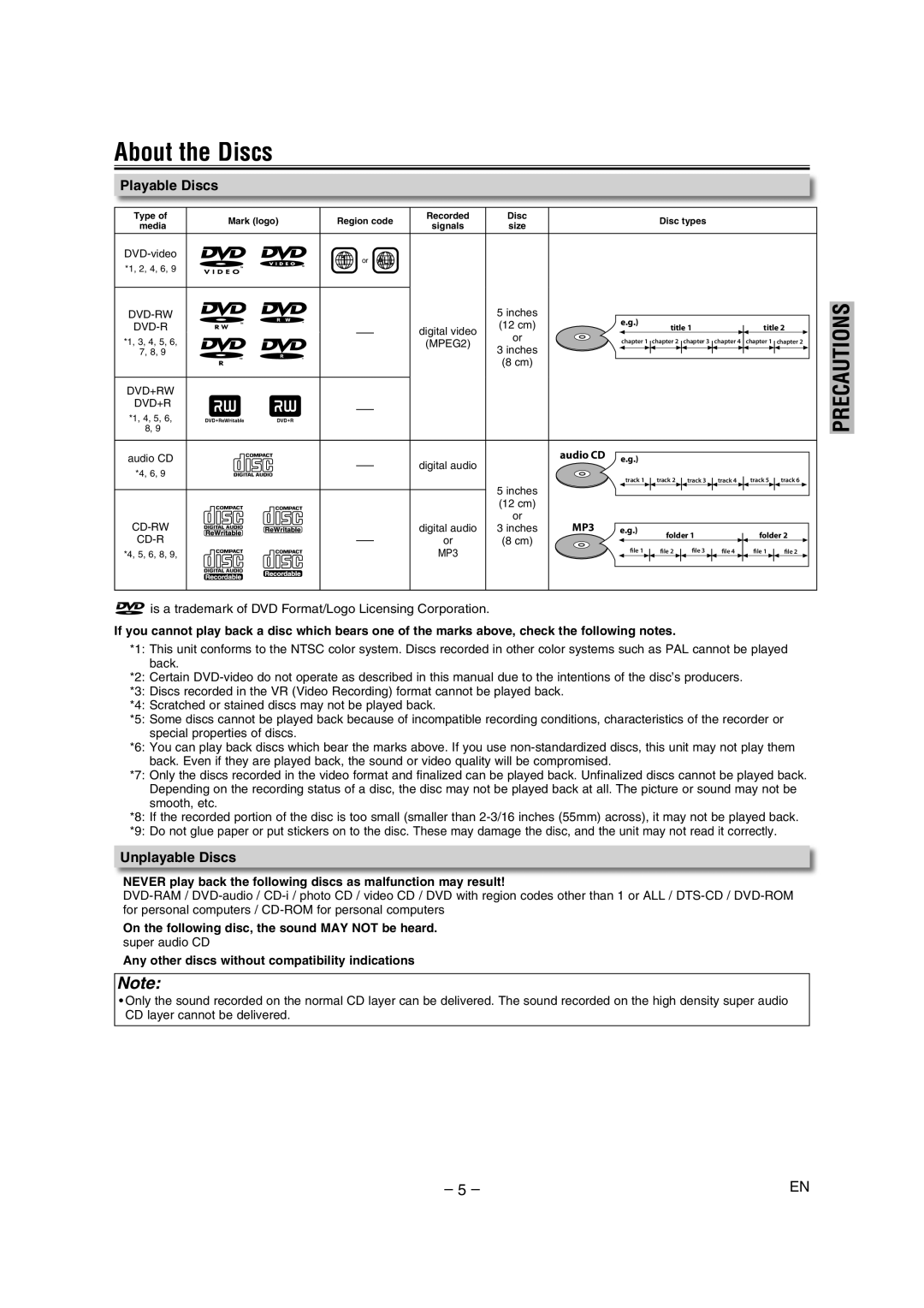 FUNAI DP100HH8 About the Discs, Playable Discs, Unplayable Discs, Is a trademark of DVD Format/Logo Licensing Corporation 