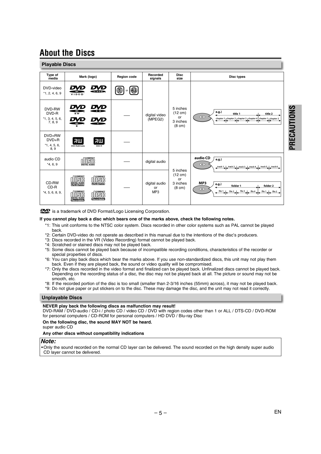 FUNAI DP100HH8A About the Discs, Playable Discs, Unplayable Discs, Is a trademark of DVD Format/Logo Licensing Corporation 