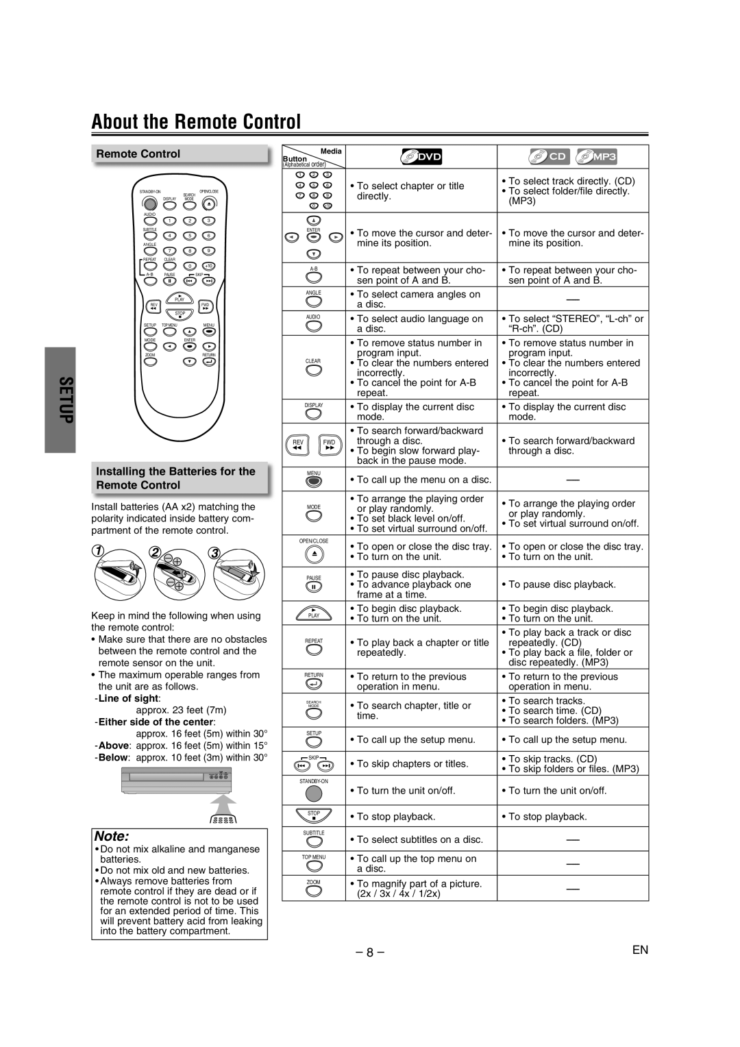 FUNAI DP100HH8A owner manual About the Remote Control, Installing the Batteries for the Remote Control, Setup 